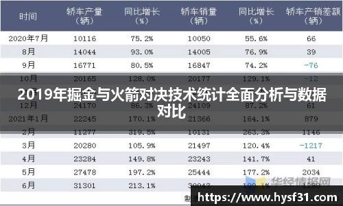 NG282019年掘金与火箭对决技术统计全面分析与数据对比